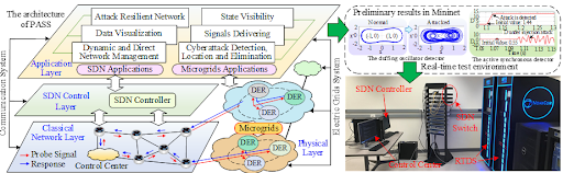 Electric Grid Projects Aertc